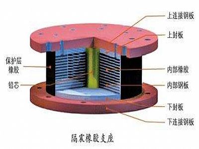 尤溪县通过构建力学模型来研究摩擦摆隔震支座隔震性能